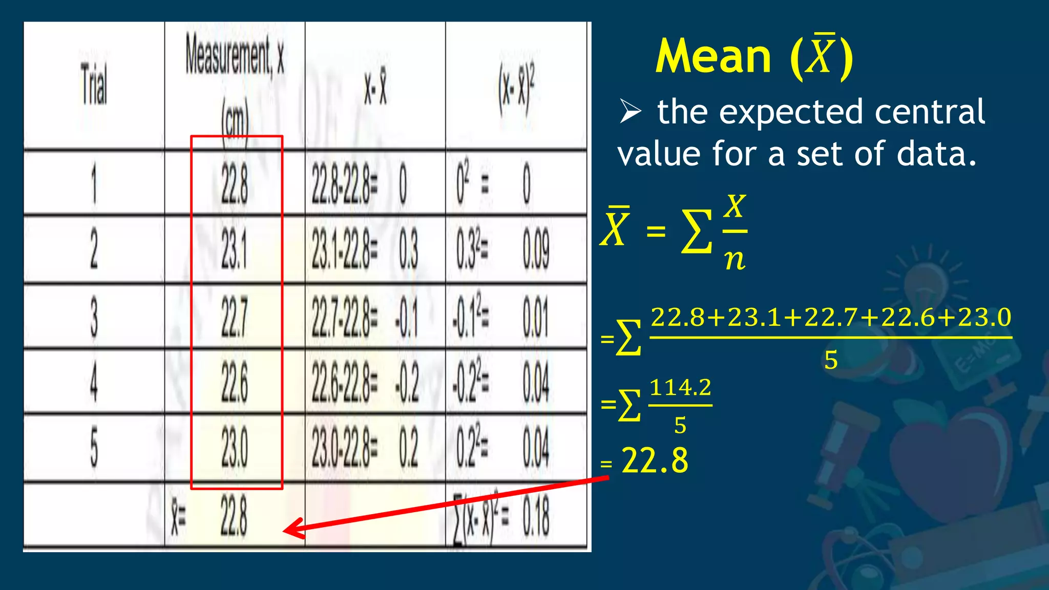 Mean (𝑋)
𝑋 =
𝑋
𝑛
=
22.8+23.1+22.7+22.6+23.0
5
=
114.2
5
= 22.8
 the expected central
value for a set of data.
 
