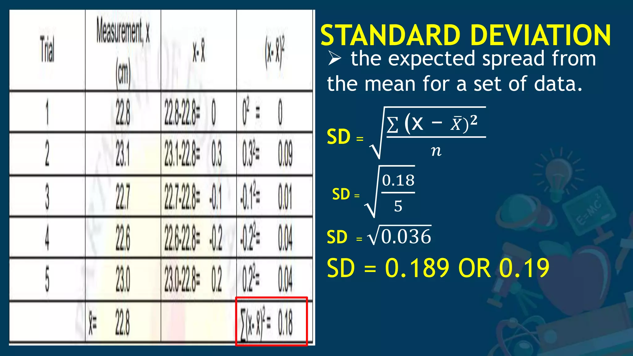 STANDARD DEVIATION
SD =
(x − 𝑋)𝟐
𝑛
SD =
0.18
5
SD = 0.036
SD = 0.189 OR 0.19
 the expected spread from
the mean for a set of data.
 