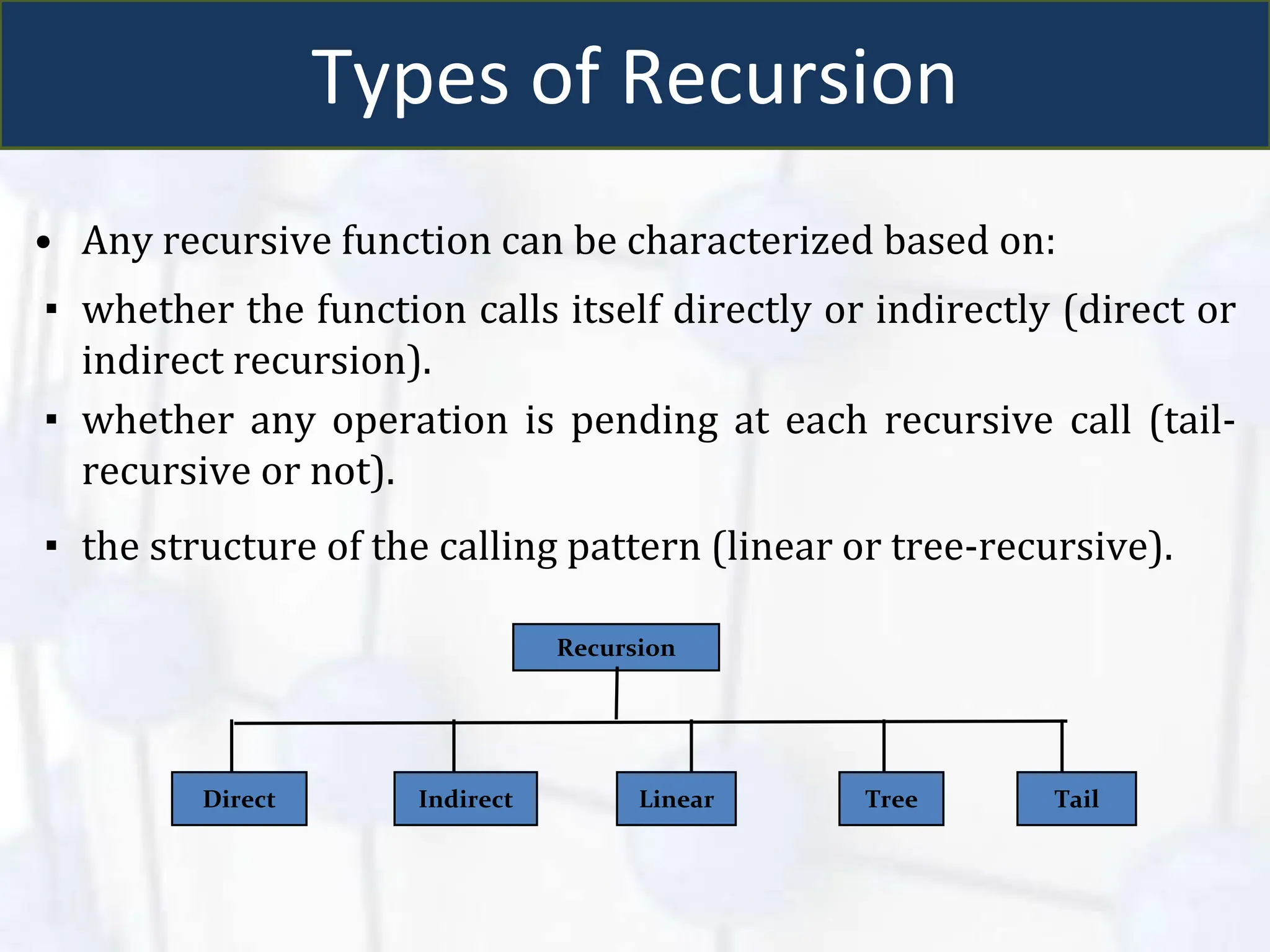 Types of Recursion
• Any recursive function can be characterized based on:
▪ whether the function calls itself directly or indirectly (direct or
indirect recursion).
▪ whether any operation is pending at each recursive call (tail-
recursive or not).
▪ the structure of the calling pattern (linear or tree-recursive).
Recursion
Direct Indirect Linear Tree Tail
 