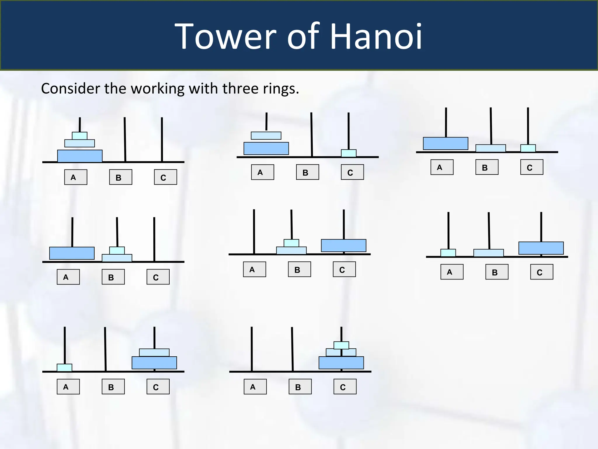 Tower of Hanoi
Consider the working with three rings.
A B C
A B C
A B C
A B C
A B C A B C
A B C A B C
 