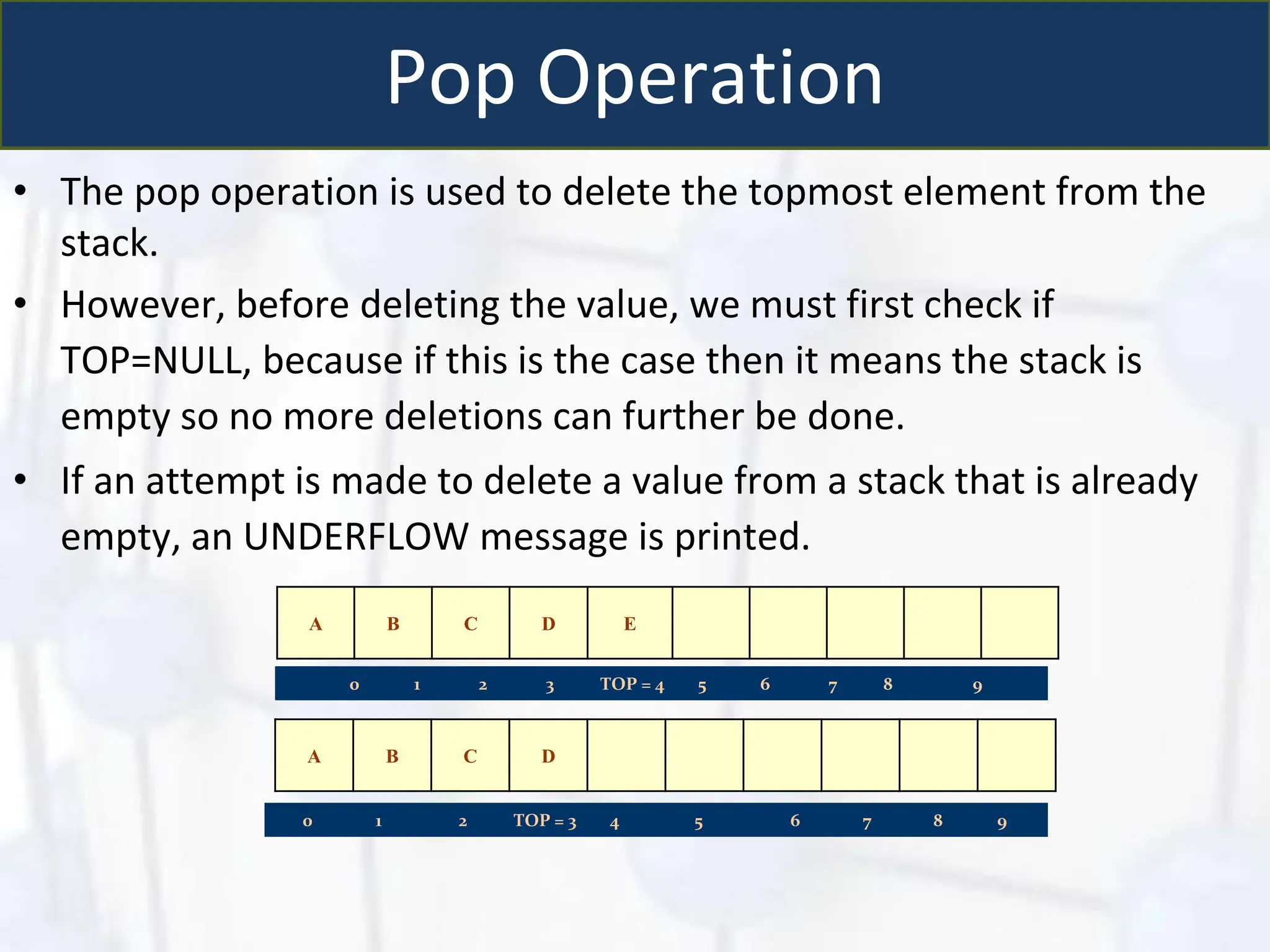 Pop Operation
• The pop operation is used to delete the topmost element from the
stack.
• However, before deleting the value, we must first check if
TOP=NULL, because if this is the case then it means the stack is
empty so no more deletions can further be done.
• If an attempt is made to delete a value from a stack that is already
empty, an UNDERFLOW message is printed.
A B C D E
0 1 2 3 TOP = 4 5 6 7 8 9
A B C D
0 1 2 TOP = 3 4 5 6 7 8 9
 