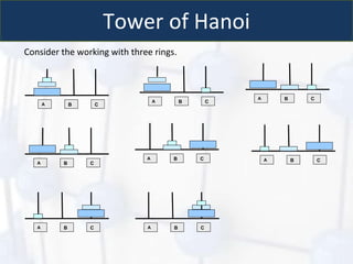 Tower of Hanoi
Consider the working with three rings.
A B C
A B C
A B C
A B C
A B C A B C
A B C A B C
 