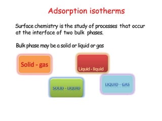 Adsorption isotherms
Surface chemistry is the study of processes that occur
at the interface of two bulk phases.
Bulk phase may be a solid or liquid or gas
Liquid- liquid
 