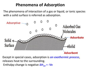Interaction Open Surfaces
solid with Gases
Phenomena of Adsorption
Adsorbate
Adsorbent
Except in special cases, adsorption is an exothermic process,
releases heat to the surrounding.
Enthalpy change is negative ∆Had = -Ve
The phenomena of interaction of a gas or liquid, or ionic species
with a solid surface is referred as adsorption.
Adsorptive
 