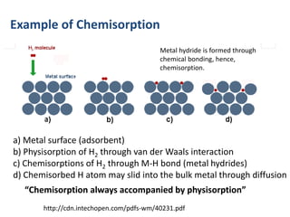 a) Metal surface (adsorbent)
b) Physisorption of H2 through van der Waals interaction
c) Chemisorptions of H2 through M-H bond (metal hydrides)
d) Chemisorbed H atom may slid into the bulk metal through diffusion
Example of Chemisorption
http://cdn.intechopen.com/pdfs-wm/40231.pdf
“Chemisorption always accompanied by physisorption”
Metal hydride is formed through
chemical bonding, hence,
chemisorption.
 