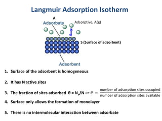 Langmuir Adsorption Isotherm
A
S (Surface of adsorbent)
1. Surface of the adsorbent is homogeneous
2. It has Nactive sites
3. The fraction of sites adsorbed θ = Na/N
4. Surface only allows the formation of monolayer
5. There is no intermolecular interaction between adsorbate
Adsorptive, A(g)
𝑜𝑟 𝜃 =
number of adsorption sites occupied
number of adsorption sites available
 