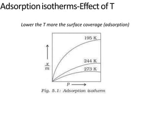 Adsorptionisotherms-Effectof T
Lower the T more the surface coverage (adsorption)
 