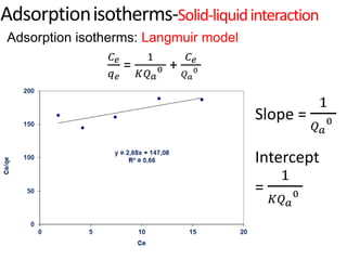 Adsorption isotherms: Langmuir model
Adsorptionisotherms-Solid-liquidinteraction
𝐶𝑒
𝑞𝑒
=
1
𝐾𝑄𝑎
0 +
𝐶𝑒
𝑄𝑎
0
Slope =
1
𝑄𝑎
0
Intercept
=
1
𝐾𝑄𝑎
0
 