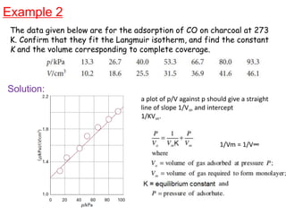 Example 2
The data given below are for the adsorption of CO on charcoal at 273
K. Confirm that they fit the Langmuir isotherm, and find the constant
K and the volume corresponding to complete coverage.
Solution:
a plot of p/V against p should give a straight
line of slope 1/V∞ and intercept
1/KV∞.
1/Vm = 1/V∞
 
