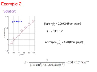 Example 2
Solution:
Slope =
1
𝑉∞
= 0.00900 (from graph)
𝑉
∞ = 111 𝑐𝑚3
Intercept =
1
𝐾𝑉∞
= 1.20 (from graph)
y = mx + c
 