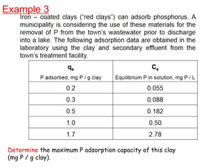 Example 3
Determine the maximum P adsorption capacity of this clay
(mg P / g clay).
 