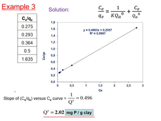 Example 3 Solution: 𝐶𝑒
𝑞𝑒
=
1
𝐾𝑄𝑎
0 +
𝐶𝑒
𝑄𝑎
0
 