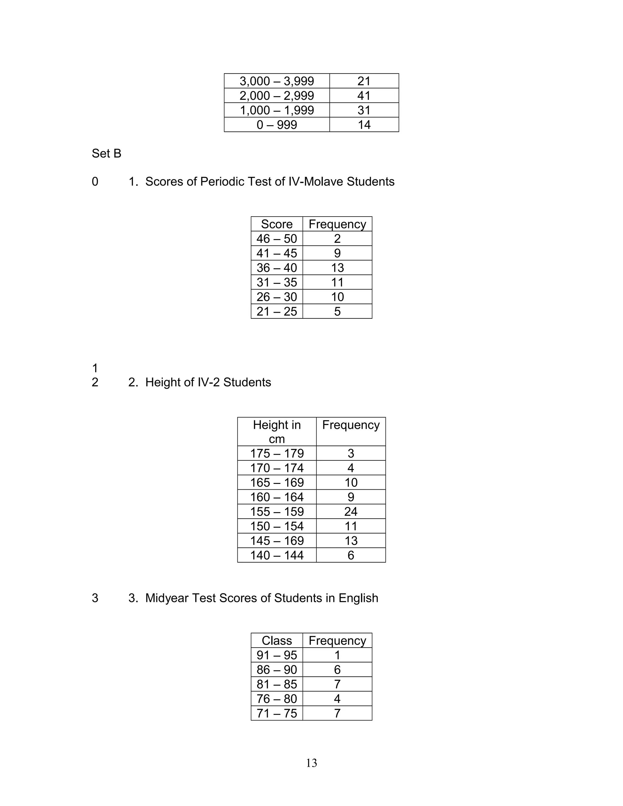 Module 2 statistics