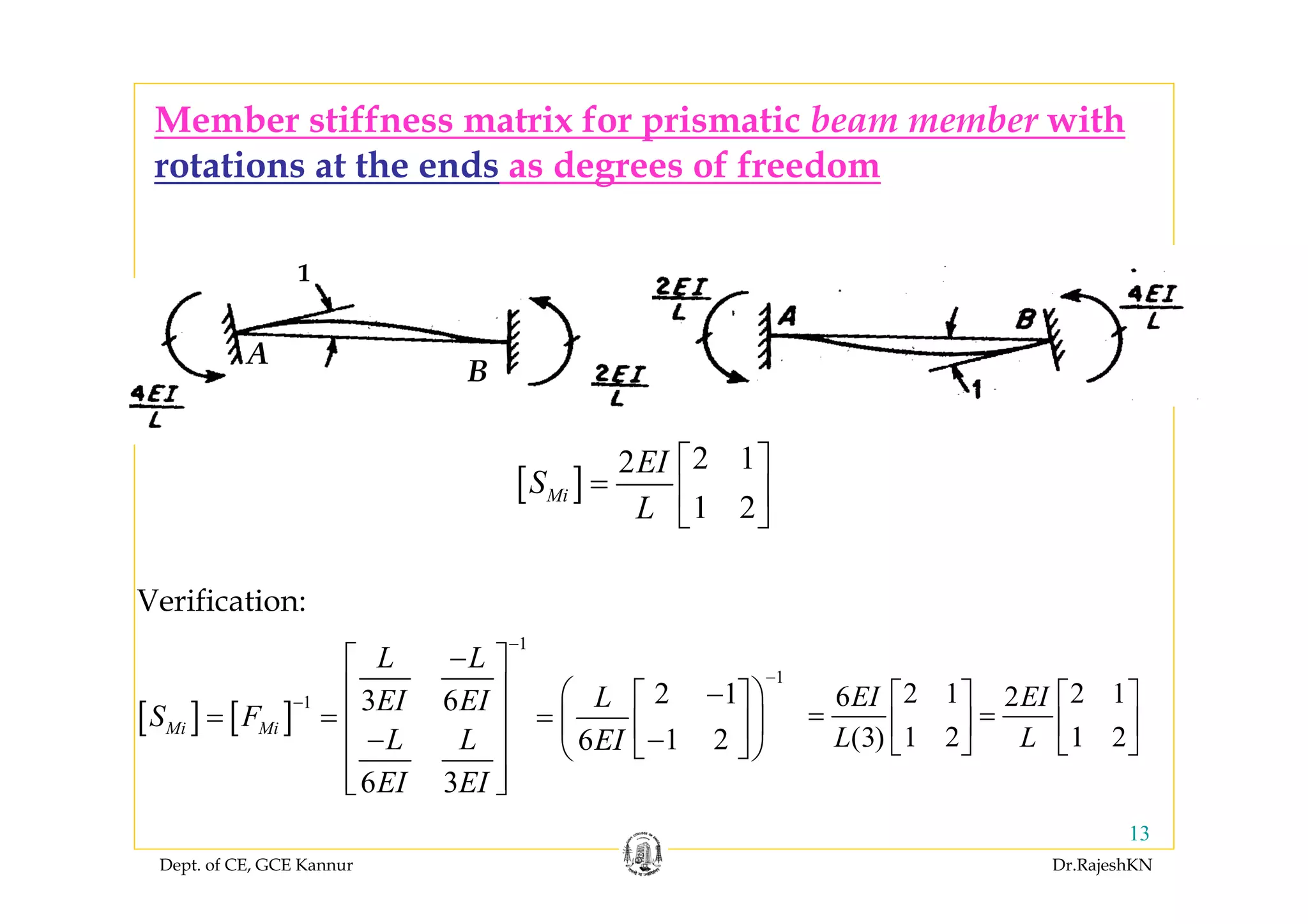 Dept. of CE, GCE Kannur Dr.RajeshKN
13
Member stiffness matrix for prismatic beam member with
rotations at the ends as degrees of freedom
[ ]
2 12
1 2
Mi
EI
S
L
⎡ ⎤
= ⎢ ⎥
⎣ ⎦
[ ] [ ]
1
1
1 2 13 6
1 26
6 3
Mi Mi
L L
LEI EI
S F
L L EI
EI EI
−
−
−
−⎡ ⎤
⎢ ⎥ −⎛ ⎞⎡ ⎤
= = =⎢ ⎥ ⎜ ⎟⎢ ⎥− −⎣ ⎦⎝ ⎠⎢ ⎥
⎢ ⎥⎣ ⎦
2 1 2 16 2
1 2 1 2(3)
EI EI
L L
⎡ ⎤ ⎡ ⎤
= =⎢ ⎥ ⎢ ⎥
⎣ ⎦ ⎣ ⎦
Verification:
B
A
1
 