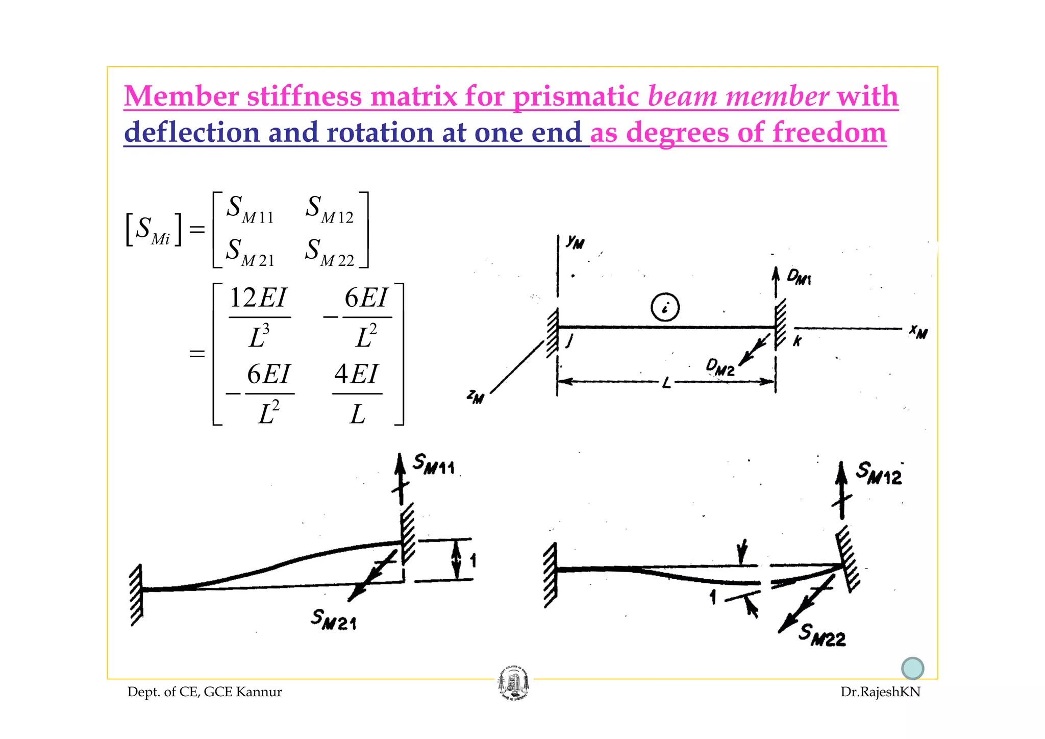 Dept. of CE, GCE Kannur Dr.RajeshKN
14
[ ] 11 12
21 22
3 2
2
12 6
6 4
M M
Mi
M M
S S
S
S S
EI EI
L L
EI EI
L L
⎡ ⎤
= ⎢ ⎥
⎣ ⎦
⎡ ⎤
−⎢ ⎥
= ⎢ ⎥
⎢ ⎥−
⎢ ⎥⎣ ⎦
Member stiffness matrix for prismatic beam member with
deflection and rotation at one end as degrees of freedom
 