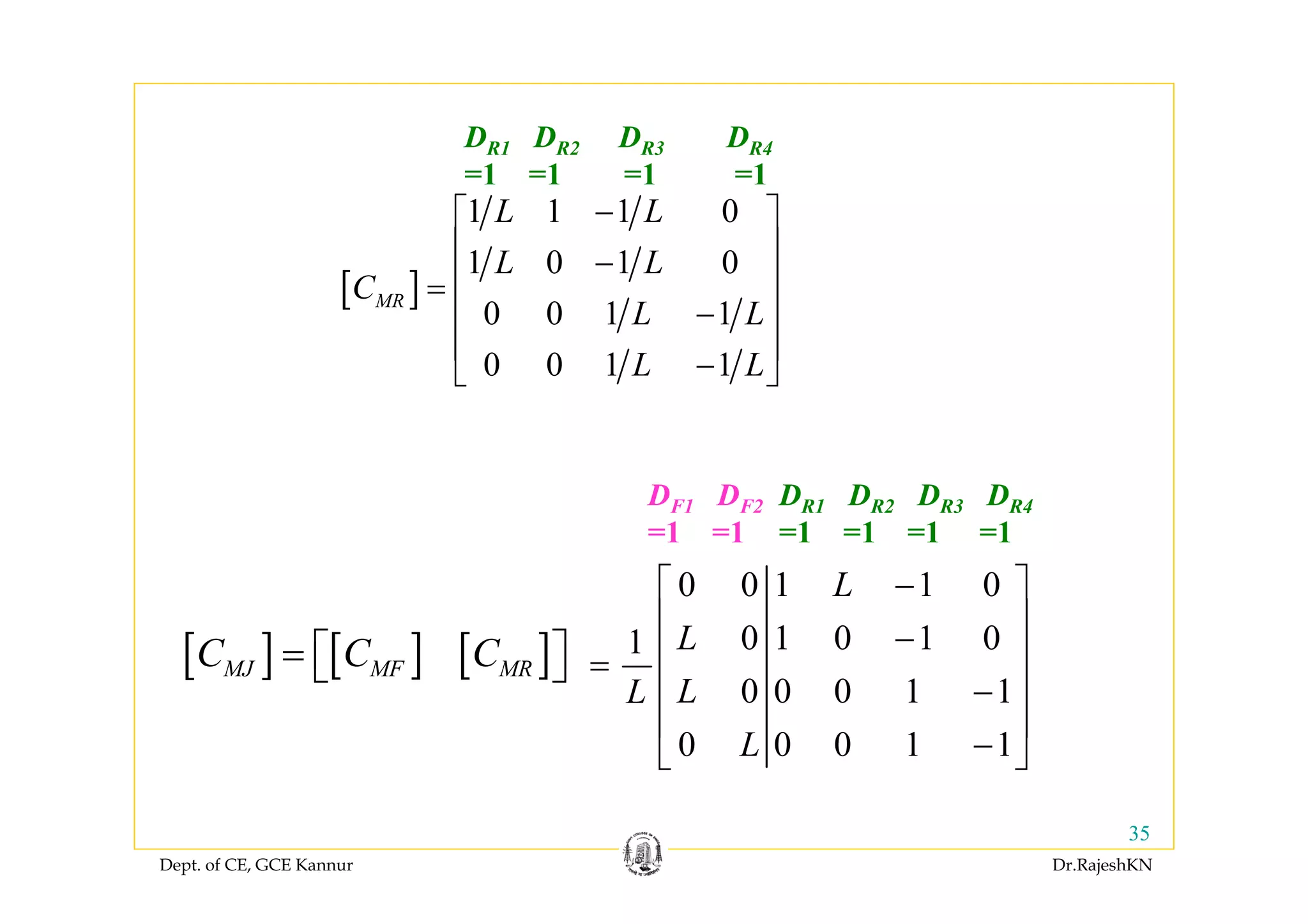 Dept. of CE, GCE Kannur Dr.RajeshKN
35
[ ] [ ] [ ]MJ MF MRC C C= ⎡ ⎤⎣ ⎦
0 0 1 1 0
0 1 0 1 01
0 0 0 1 1
0 0 0 1 1
L
L
LL
L
−⎡ ⎤
⎢ ⎥
−⎢ ⎥=
⎢ ⎥−
⎢ ⎥
−⎣ ⎦
[ ]
1 1 1 0
1 0 1 0
0 0 1 1
0 0 1 1
MR
L L
L L
C
L L
L L
−⎡ ⎤
⎢ ⎥−
⎢ ⎥=
−⎢ ⎥
⎢ ⎥
−⎣ ⎦
DR1 DR2 DR3 DR4
=1 =1 =1 =1
DR1 DR2 DR3 DR4
=1 =1 =1 =1
DF1 DF2
=1 =1
 