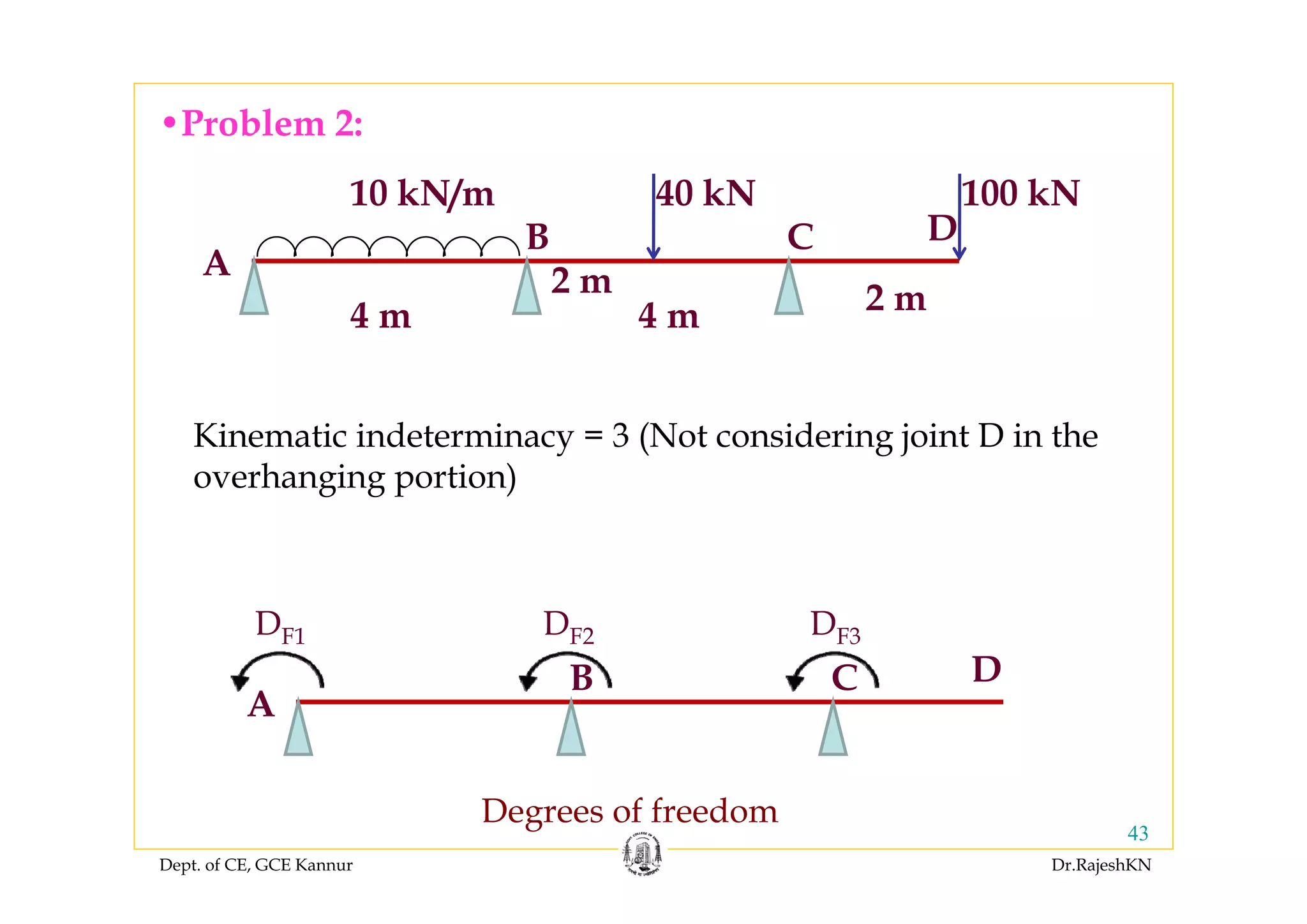 Dept. of CE, GCE Kannur Dr.RajeshKN
43
•Problem 2:
A
B C D
40 kN10 kN/m
2 m
4 m 4 m 2 m
100 kN
Kinematic indeterminacy = 3 (Not considering joint D in the
overhanging portion)
Degrees of freedom
A
B C D
DF2DF1 DF3
 