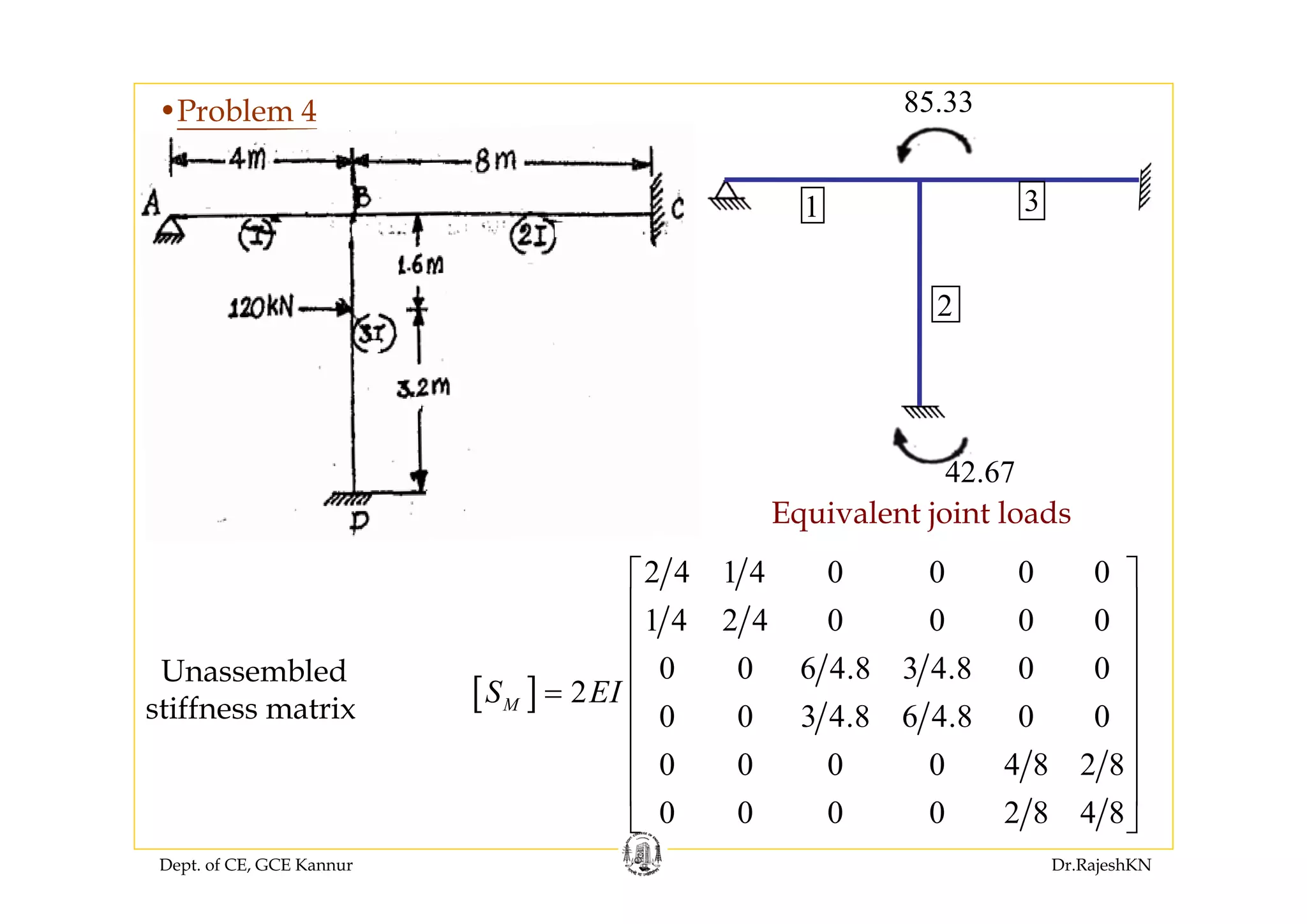 Dept. of CE, GCE Kannur Dr.RajeshKN
[ ]
2 4 1 4 0 0 0 0
1 4 2 4 0 0 0 0
0 0 6 4.8 3 4.8 0 0
2
0 0 3 4.8 6 4.8 0 0
0 0 0 0 4 8 2 8
0 0 0 0 2 8 4 8
MS EI
⎡ ⎤
⎢ ⎥
⎢ ⎥
⎢ ⎥
= ⎢ ⎥
⎢ ⎥
⎢ ⎥
⎢ ⎥
⎣ ⎦
•Problem 4
Unassembled
stiffness matrix
Equivalent joint loads
85.33
42.67
1
2
3
 