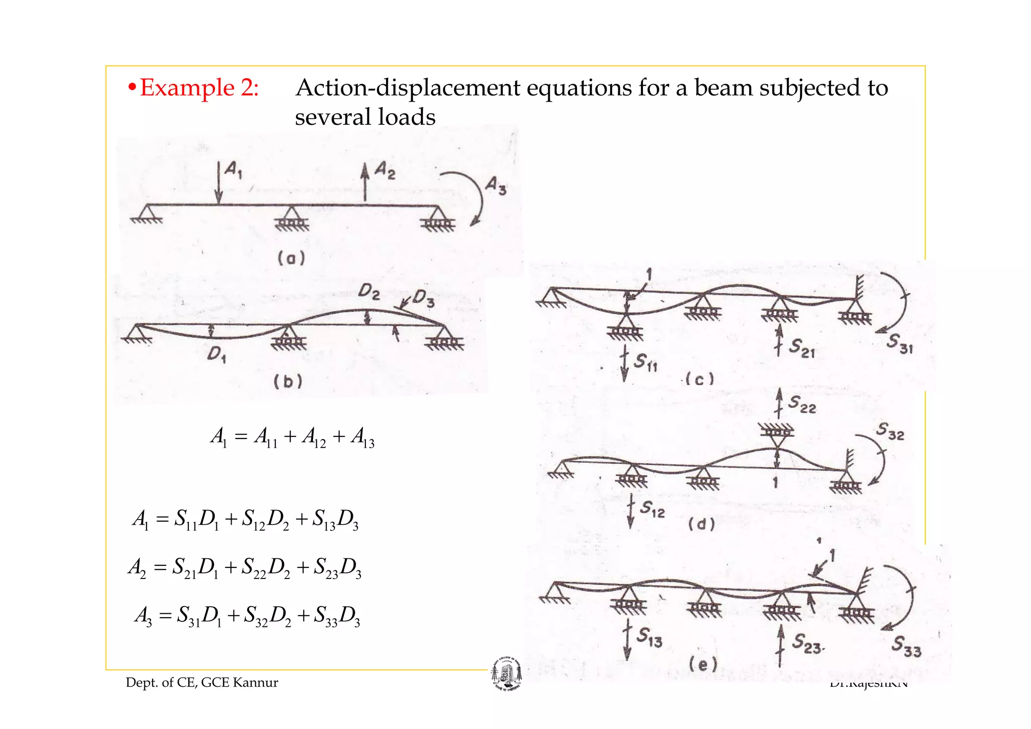 Dept. of CE, GCE Kannur Dr.RajeshKN
7
•Example 2: Action-displacement equations for a beam subjected to
several loads
1 11 12 13A A A A= + +
1 11 1 12 2 13 3A S D S D S D= + +
2 21 1 22 2 23 3A S D S D S D= + +
3 31 1 32 2 33 3A S D S D S D= + +
 