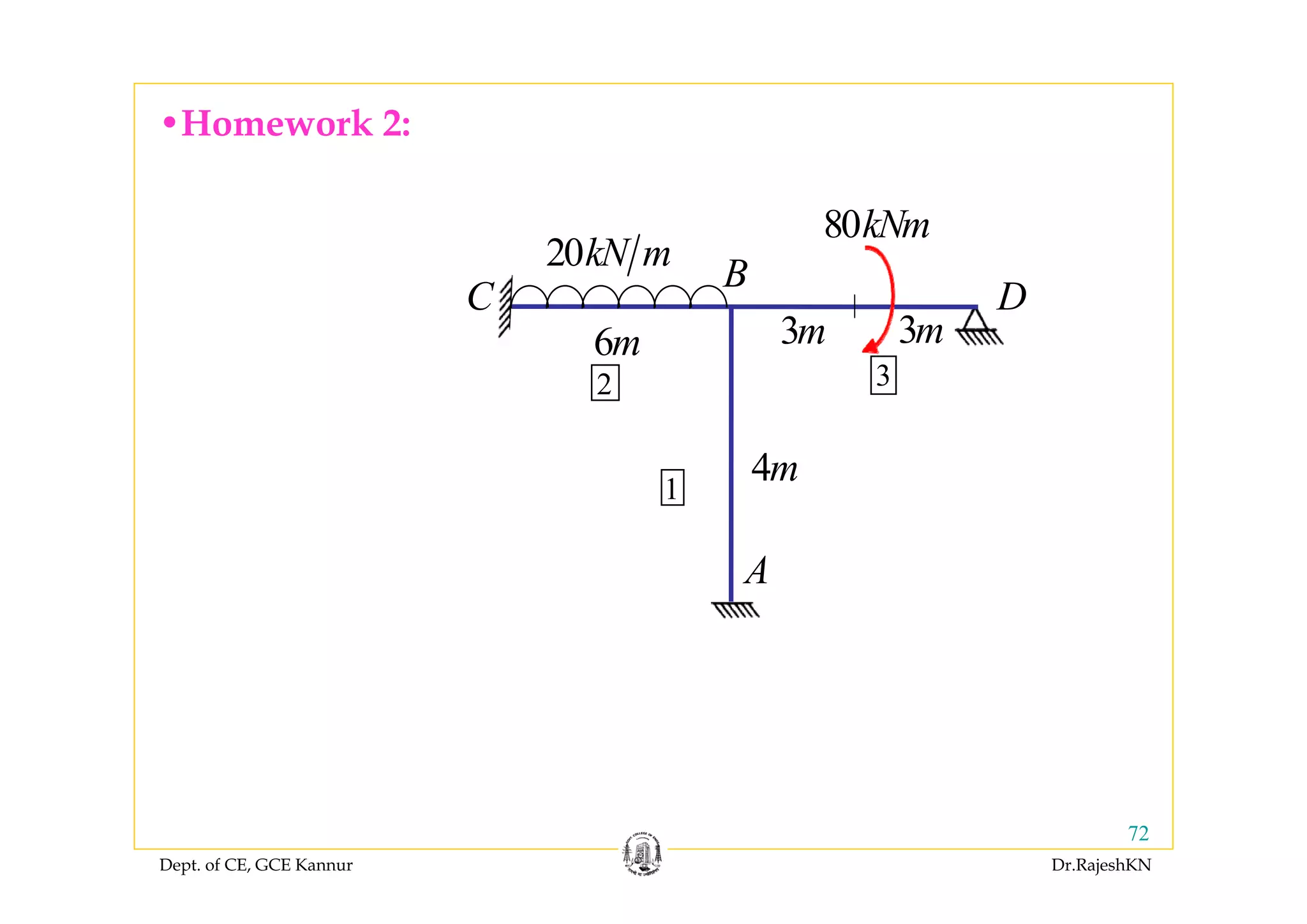 Dept. of CE, GCE Kannur Dr.RajeshKN
72
•Homework 2:
32
1
80kNm
3m3m
4m
6m
20kN m
C
A
B
D
 