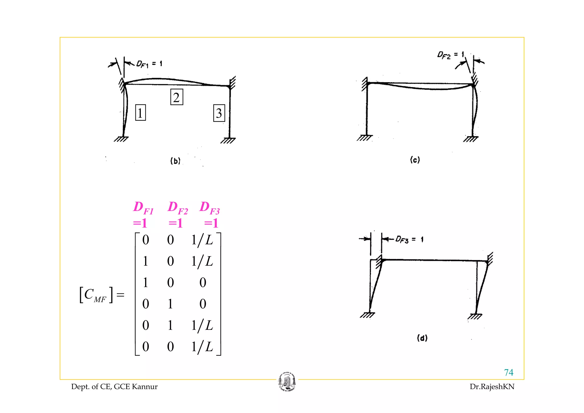 Dept. of CE, GCE Kannur Dr.RajeshKN
74
[ ]MFC =
0 0 1
1 0 1
1 0 0
0 1 0
0 1 1
0 0 1
L
L
L
L
⎡ ⎤
⎢ ⎥
⎢ ⎥
⎢ ⎥
⎢ ⎥
⎢ ⎥
⎢ ⎥
⎢ ⎥
⎣ ⎦
1
2
3
DF1 DF2 DF3
=1 =1 =1
 