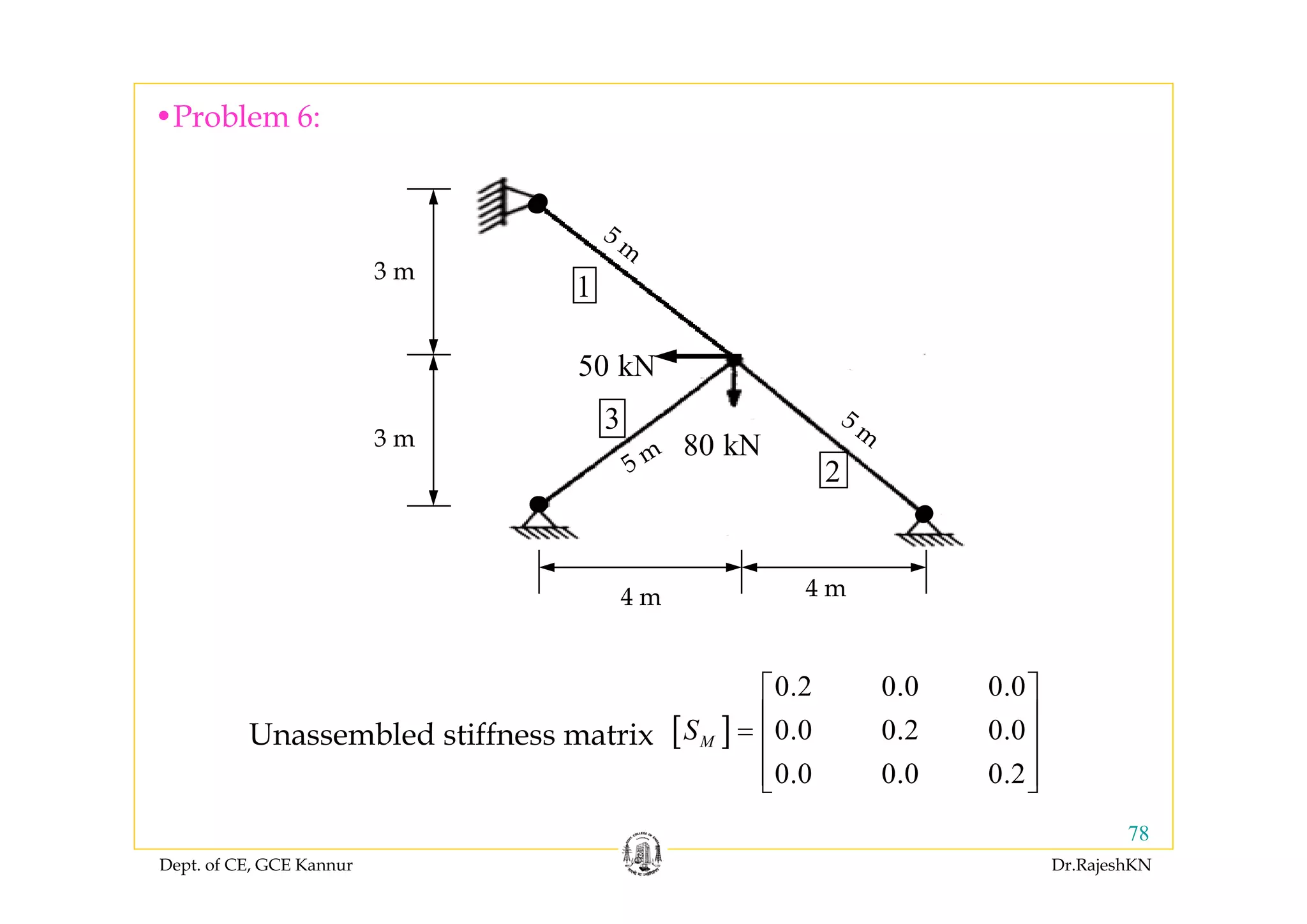 Dept. of CE, GCE Kannur Dr.RajeshKN
78
[ ]
0.2 0.0 0.0
0.0 0.2 0.0
0.0 0.0 0.2
MS
⎡ ⎤
⎢ ⎥=
⎢ ⎥
⎢ ⎥⎣ ⎦
Unassembled stiffness matrix
•Problem 6:
1
2
3
50 kN
80 kN
5 m
5 m
5 m
4 m 4 m
3 m
3 m
 