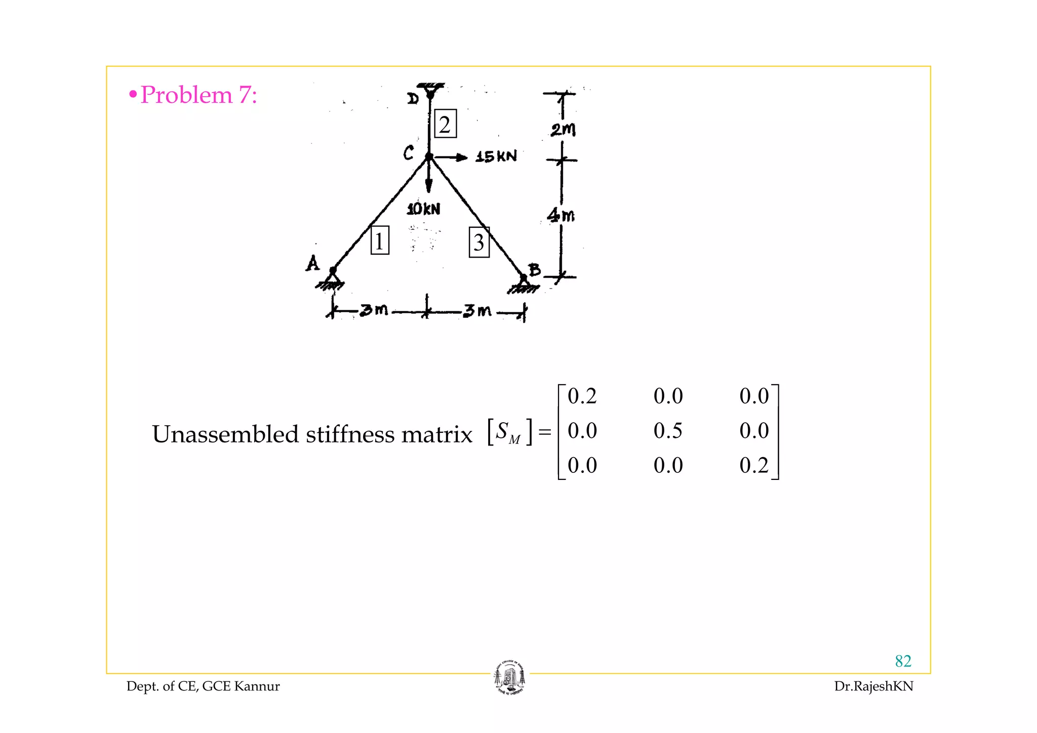 Dept. of CE, GCE Kannur Dr.RajeshKN
82
•Problem 7:
[ ]
0.2 0.0 0.0
0.0 0.5 0.0
0.0 0.0 0.2
MS
⎡ ⎤
⎢ ⎥=
⎢ ⎥
⎢ ⎥⎣ ⎦
Unassembled stiffness matrix
1
2
3
 