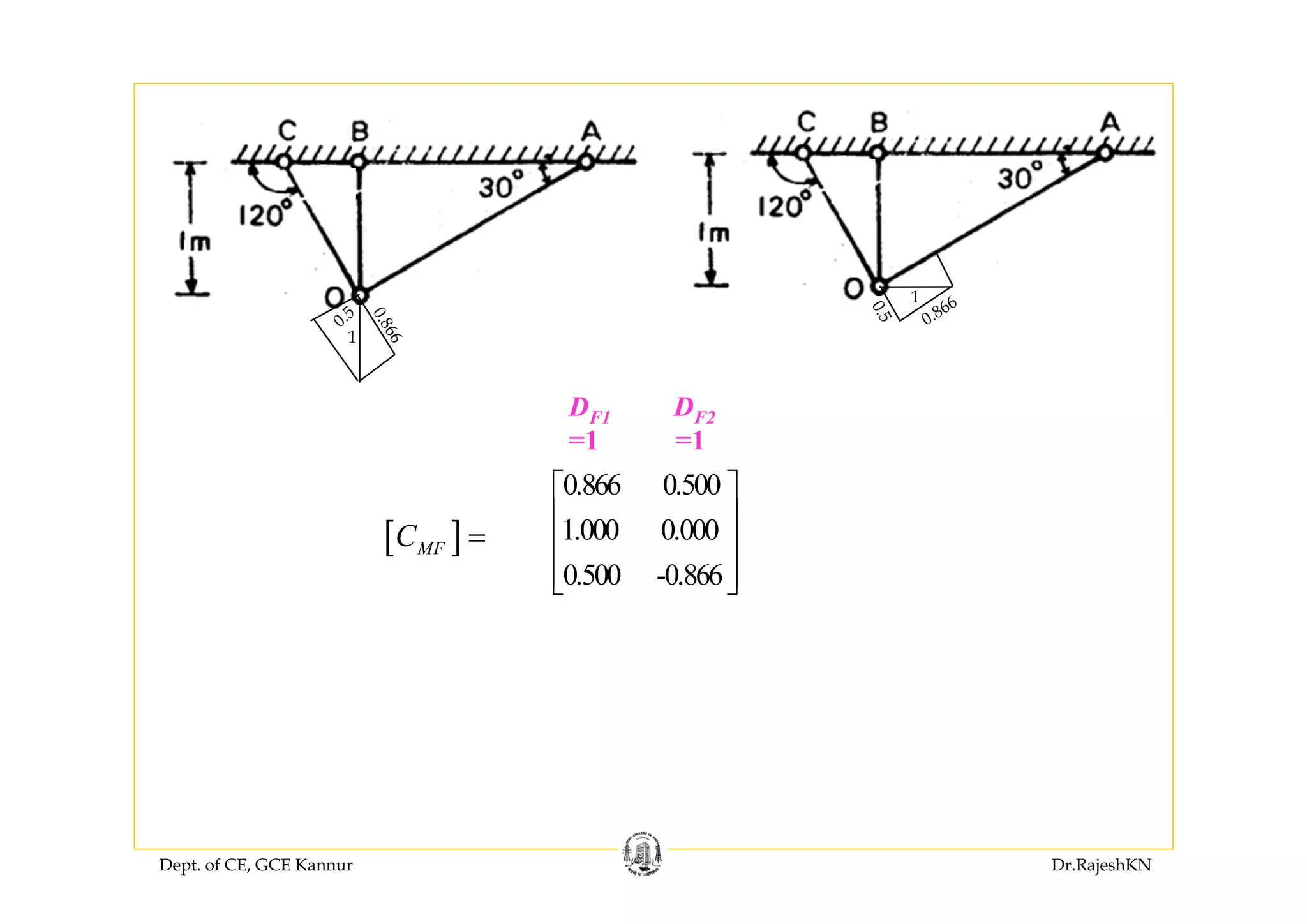 Dept. of CE, GCE Kannur Dr.RajeshKN
1
0.866
0.5
1
0.866
0.5
[ ]MFC =
0.866 0.500
1.000 0.000
0.500 -0.866
⎡ ⎤
⎢ ⎥
⎢ ⎥
⎢ ⎥⎣ ⎦
DF1 DF2
=1 =1
 