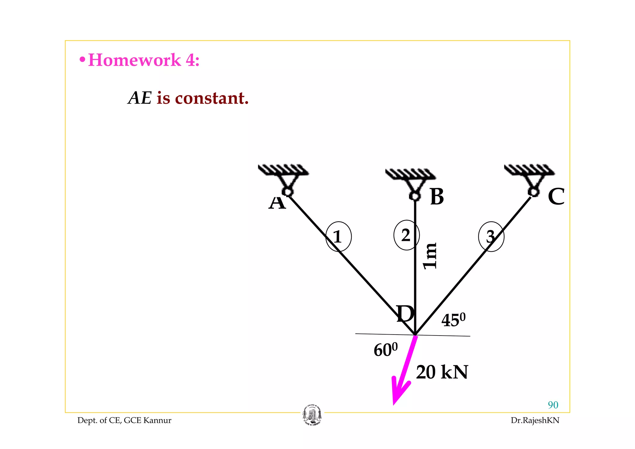 Dept. of CE, GCE Kannur Dr.RajeshKN
90
•Homework 4:
AE is constant.
20 kN
1 2 3
600
450
A B C
D
1m
 