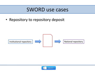 SWORD use cases<br />Repository to repository deposit<br />National repository<br />Institutional repository<br />