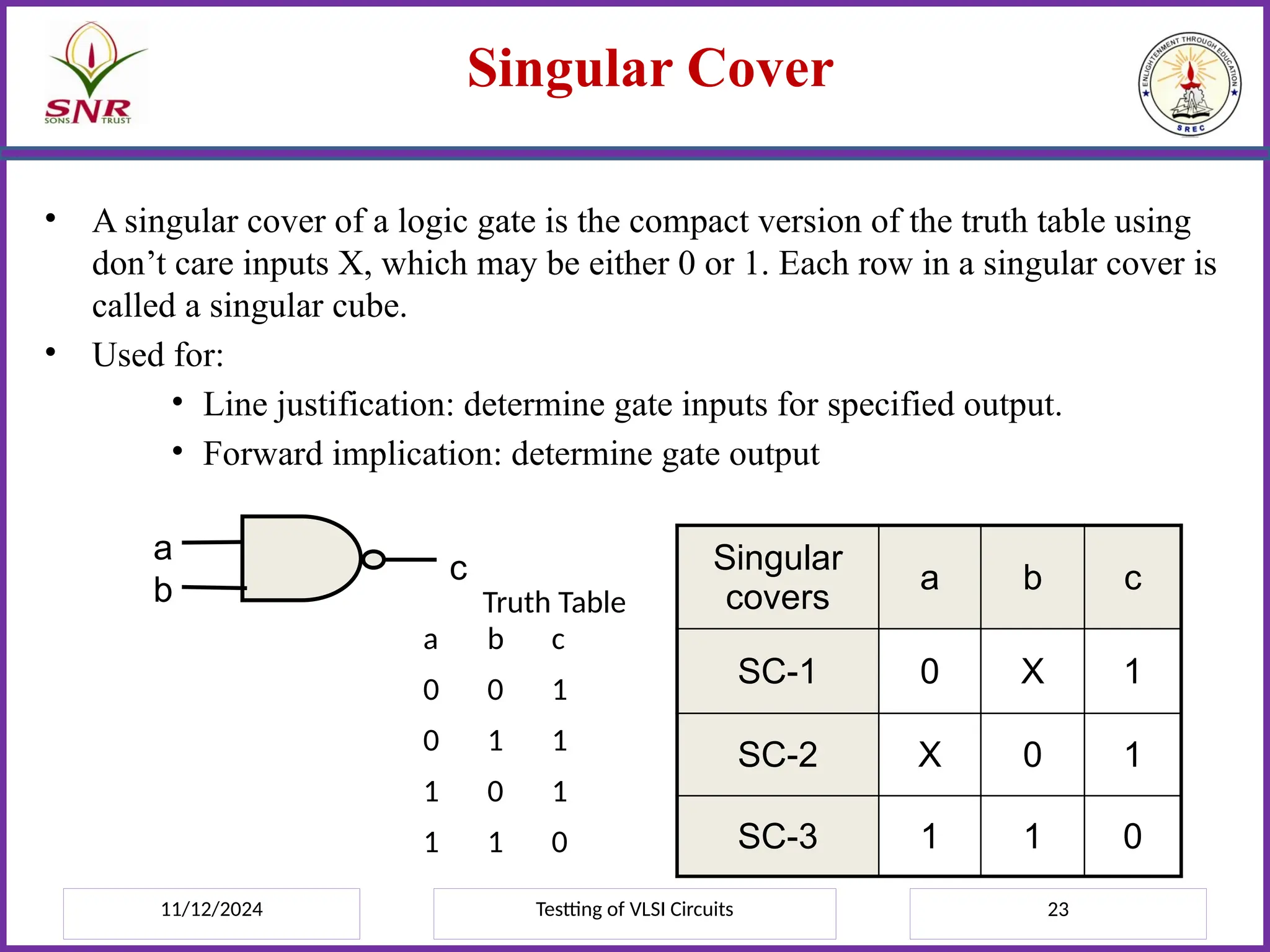 11/12/2024 Testting of VLSI Circuits 23
Singular Cover
• A singular cover of a logic gate is the compact version of the truth table using
don’t care inputs X, which may be either 0 or 1. Each row in a singular cover is
called a singular cube.
• Used for:
• Line justification: determine gate inputs for specified output.
• Forward implication: determine gate output
Singular
covers
a b c
SC-1 0 X 1
SC-2 X 0 1
SC-3 1 1 0
a
b
c
a b c
0 0 1
0 1 1
1 0 1
1 1 0
Truth Table
 