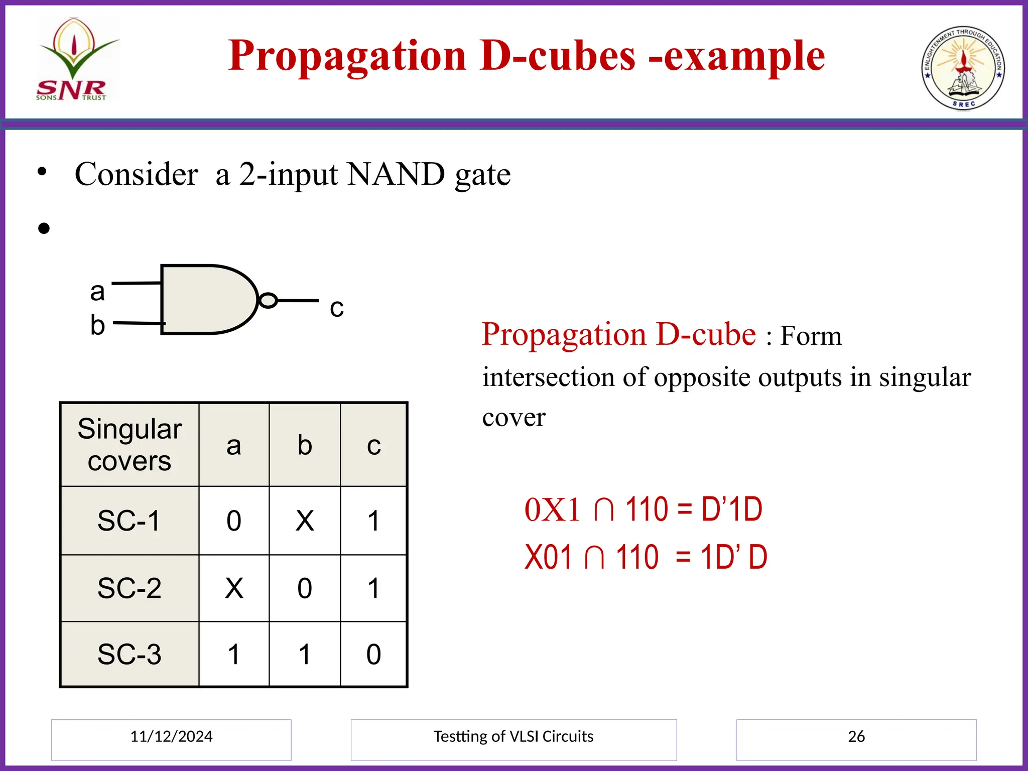 11/12/2024 Testting of VLSI Circuits 26
Propagation D-cubes -example
• Consider a 2-input NAND gate
•
Propagation D-cube : Form
intersection of opposite outputs in singular
cover
0X1 ∩ 110 = D’1D
X01 ∩ 110 = 1D’ D
a
b
c
Singular
covers
a b c
SC-1 0 X 1
SC-2 X 0 1
SC-3 1 1 0
 