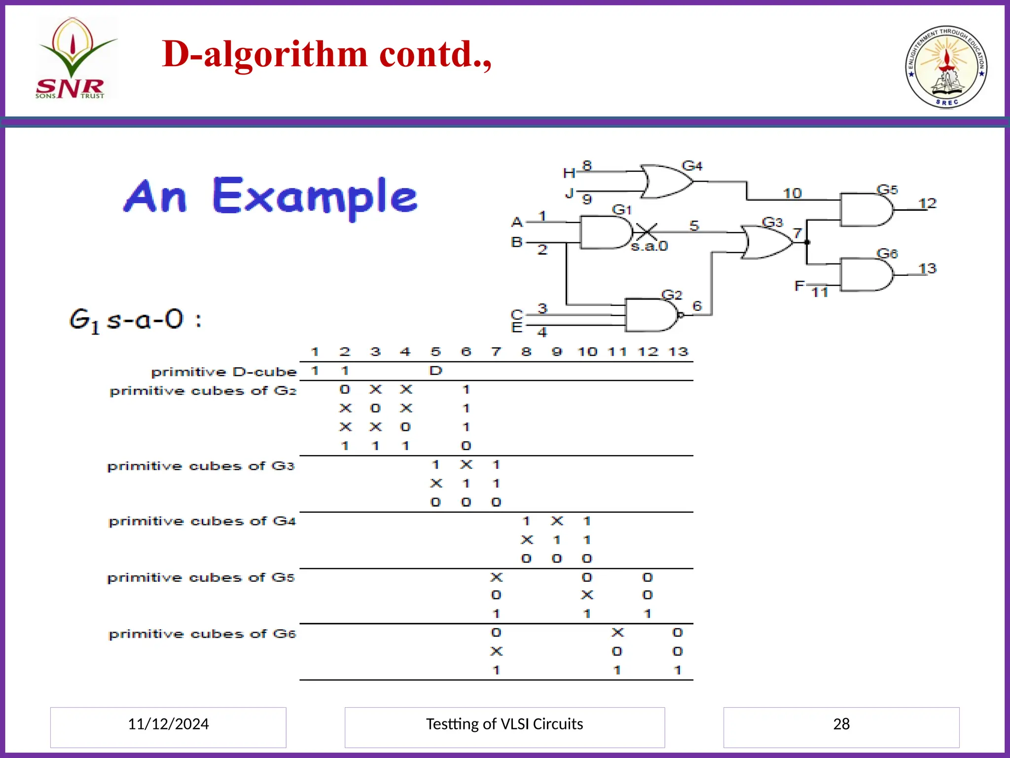 11/12/2024 Testting of VLSI Circuits 28
D-algorithm contd.,
 