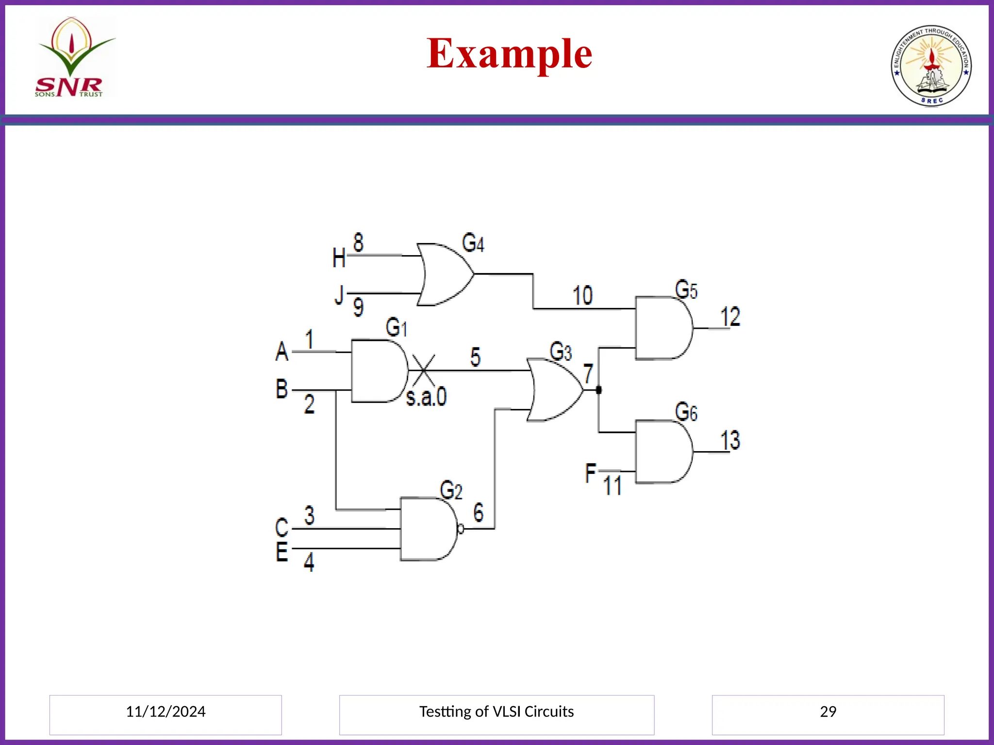 11/12/2024 Testting of VLSI Circuits 29
Example
 