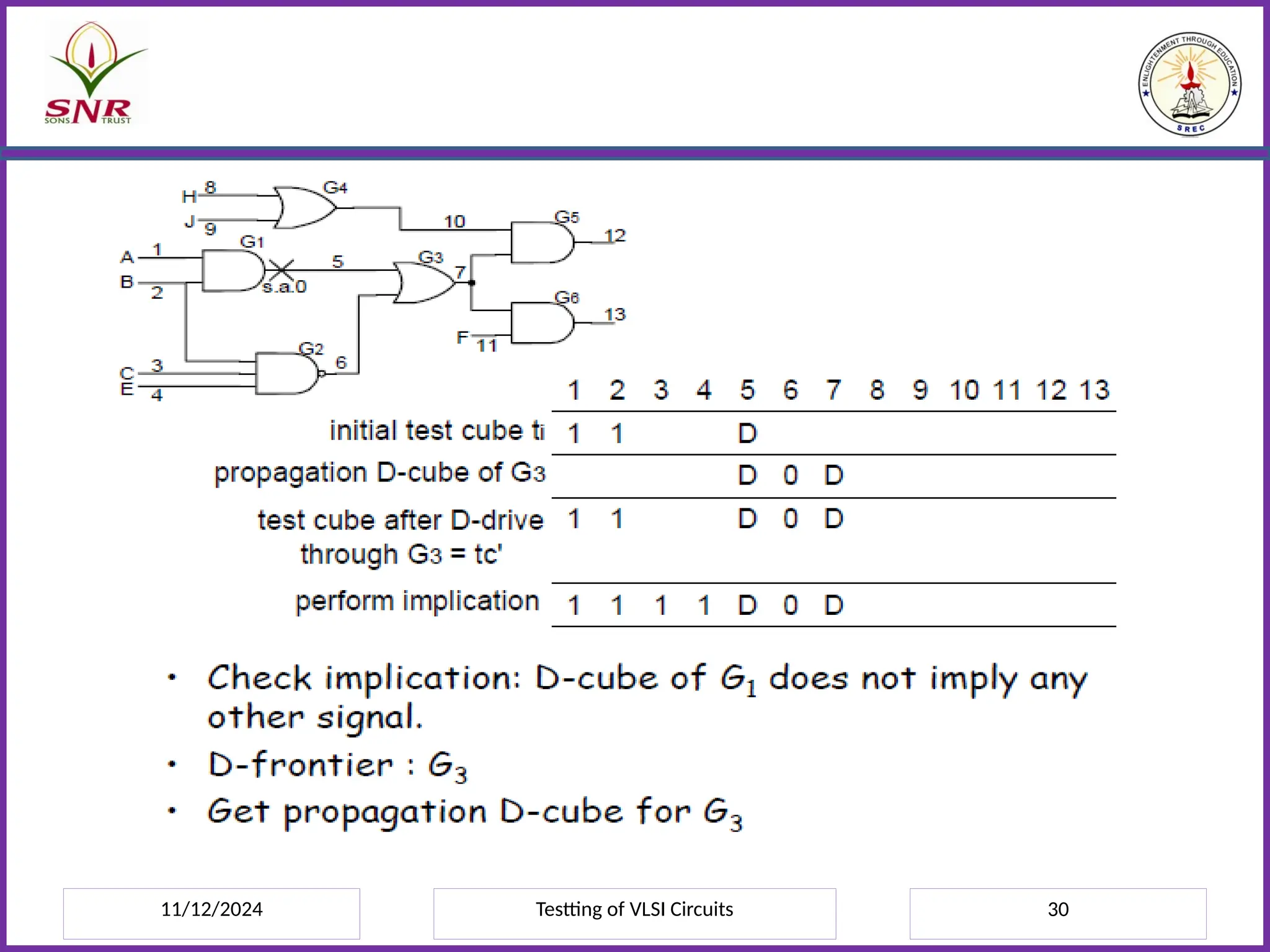 11/12/2024 Testting of VLSI Circuits 30
 