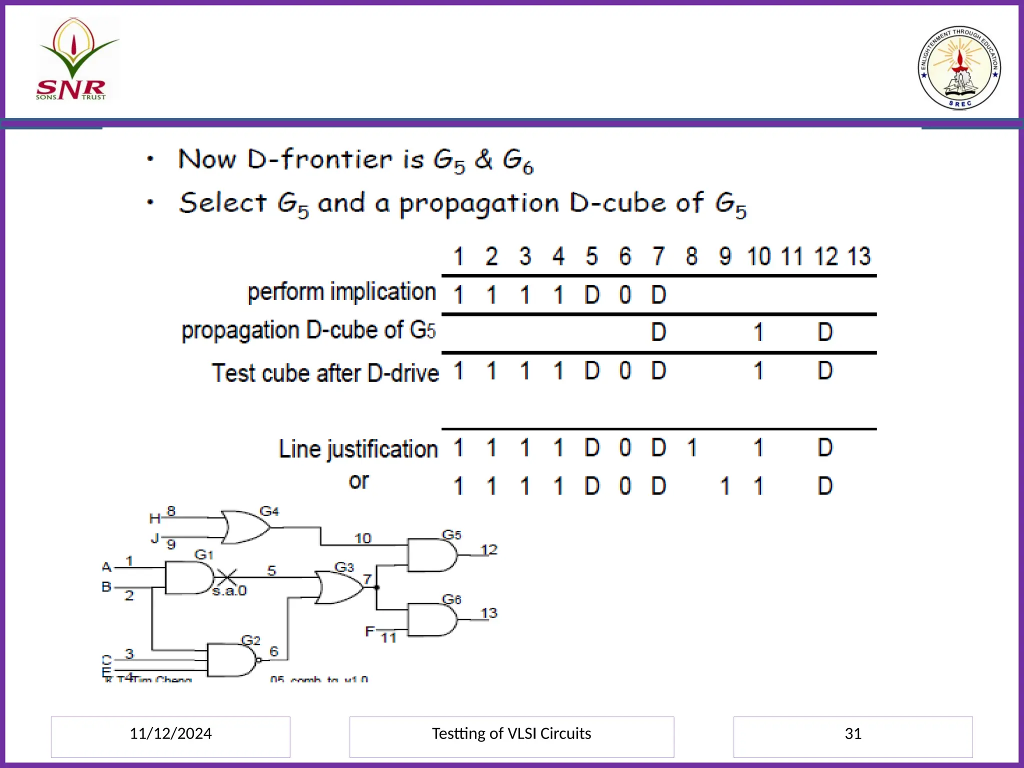 11/12/2024 Testting of VLSI Circuits 31
 