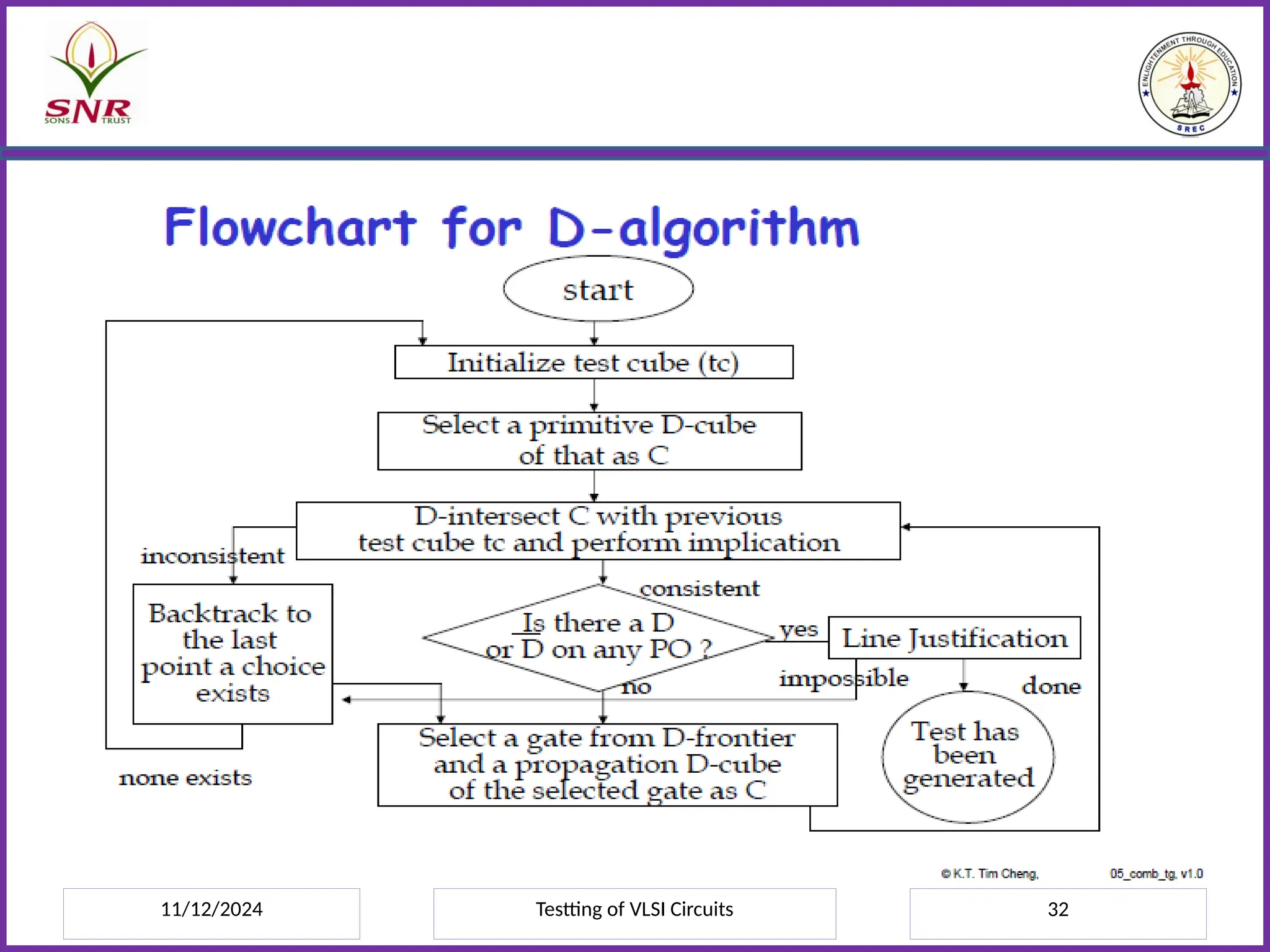 11/12/2024 Testting of VLSI Circuits 32
 