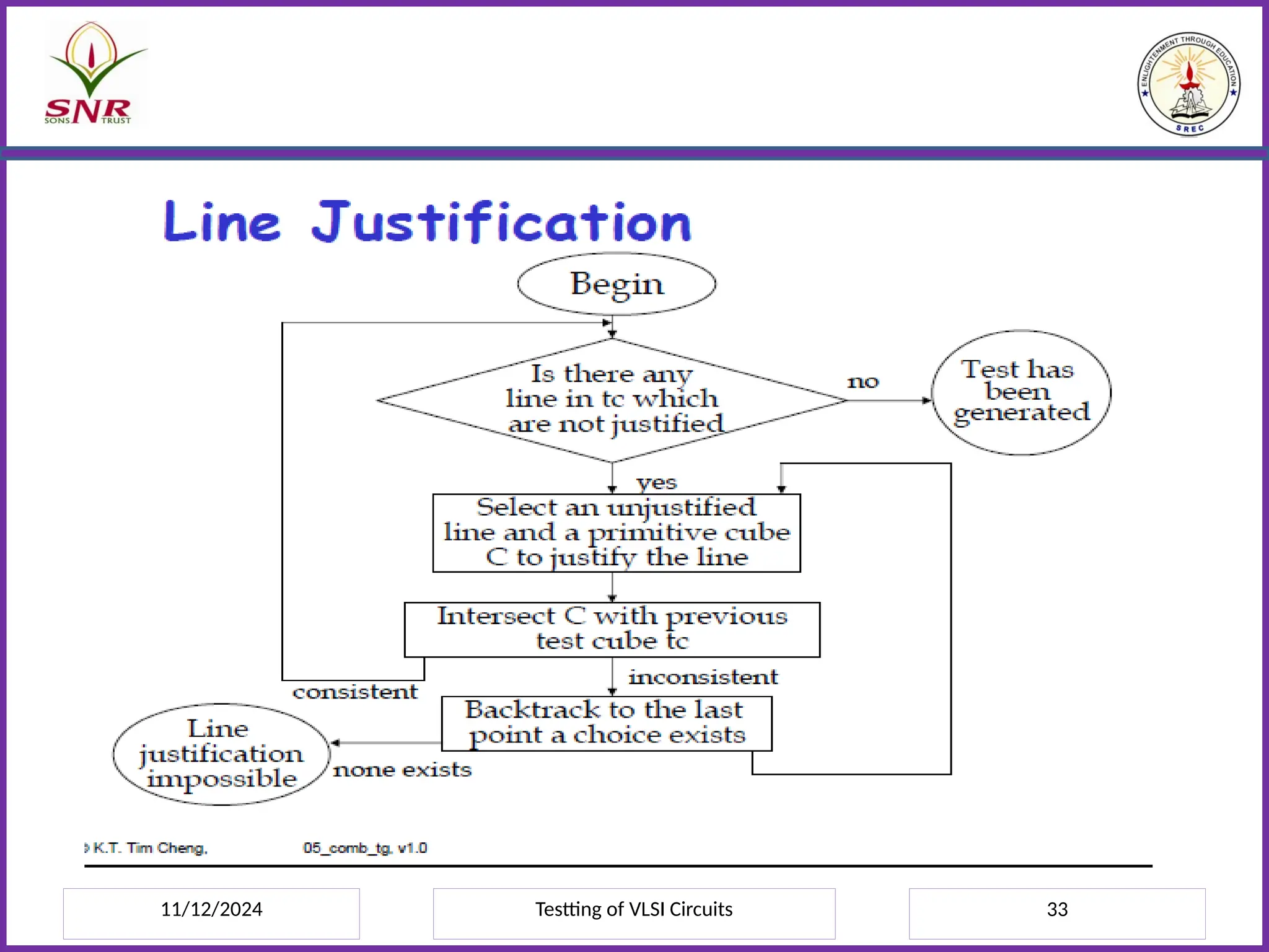 11/12/2024 Testting of VLSI Circuits 33
 