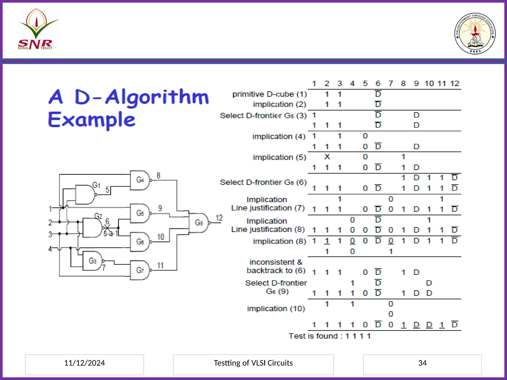 11/12/2024 Testting of VLSI Circuits 34
 