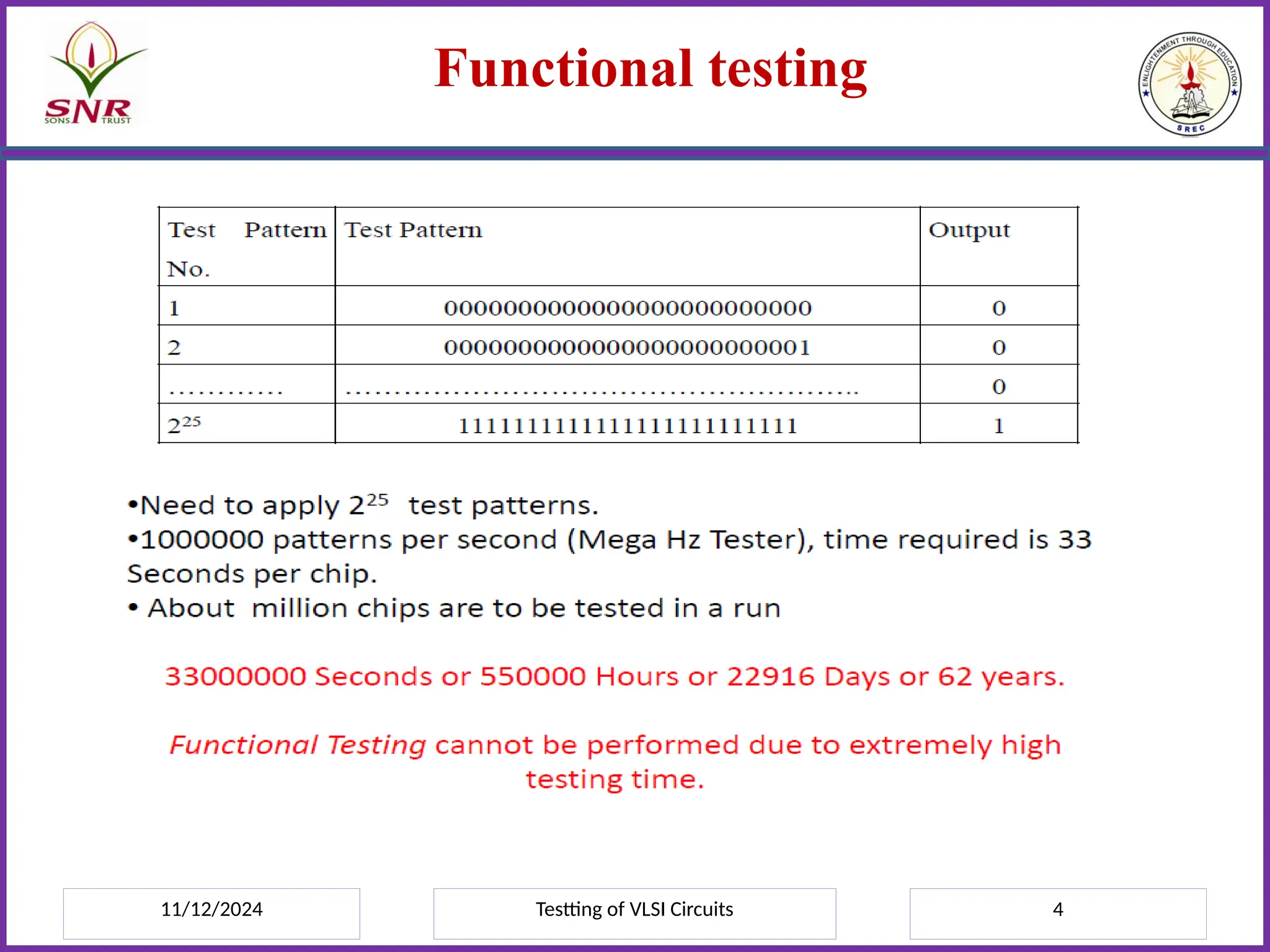 11/12/2024 Testting of VLSI Circuits 4
Functional testing
 