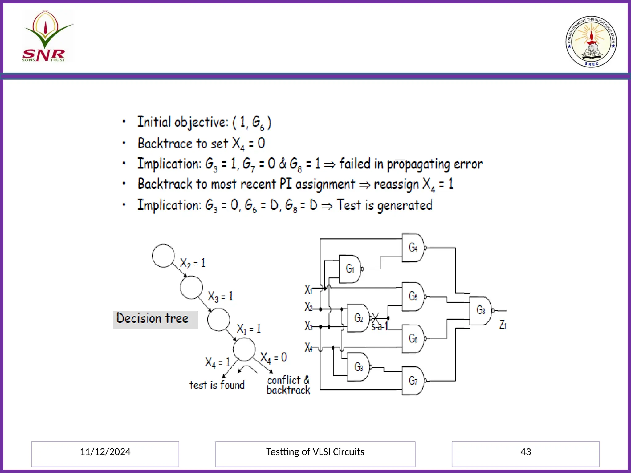 11/12/2024 Testting of VLSI Circuits 43
 