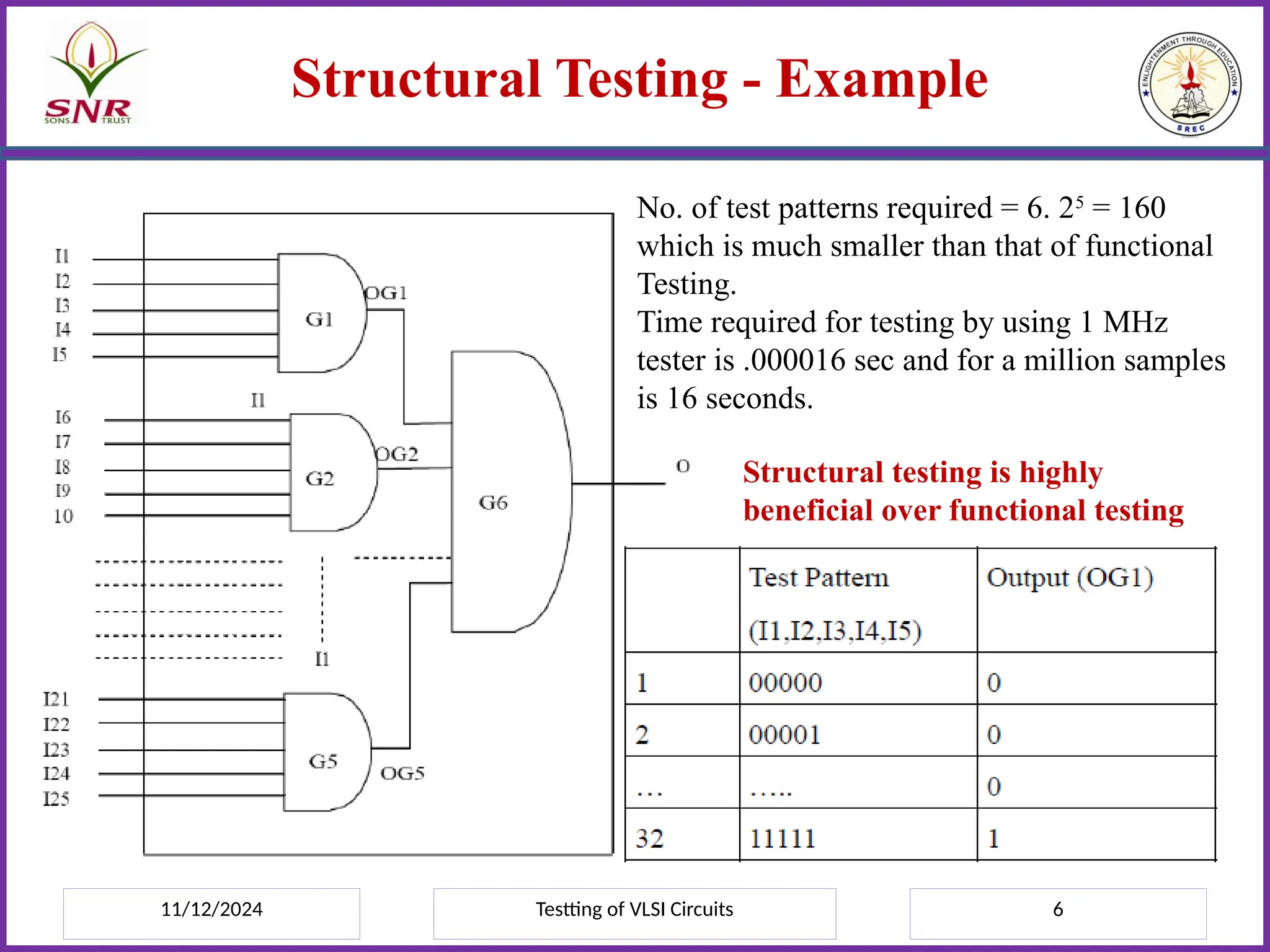 11/12/2024 Testting of VLSI Circuits 6
Structural Testing - Example
No. of test patterns required = 6. 25
= 160
which is much smaller than that of functional
Testing.
Time required for testing by using 1 MHz
tester is .000016 sec and for a million samples
is 16 seconds.
Structural testing is highly
beneficial over functional testing
 