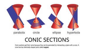 MODULE 2 - The Circle and Conic Sections.pptx