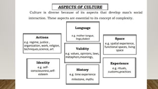 MODULE 2 -The Concept, aspects and changes inof cultures, society and ...