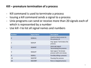 Sql Kill Job Command unix- the process states, zombies, running jobs in background | PPTX