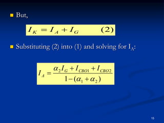  But,
 Substituting (2) into (1) and solving for IA:
)2(GAK III 
)(1 21
212




 CBOCBOG
A
III
I
15
 