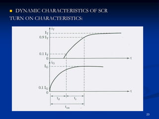  DYNAMIC CHARACTERISTICS OF SCR
TURN ON CHARACTERISTICS:
23
 