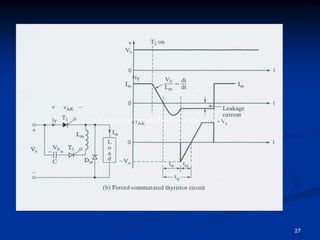 27
A forced-commutated circuit is shown next.
 