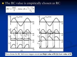  The RC value is empirically chosen as RC
43
 