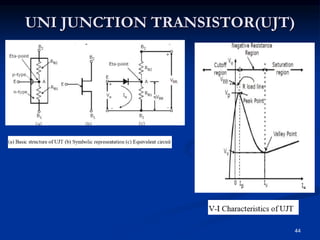 UNI JUNCTION TRANSISTOR(UJT)
44
 